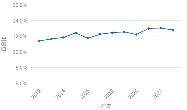 PP电子5金狮·(中国区)游戏官方网站
